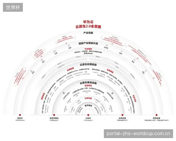 成都凤凰山体育公园票务系统借助大麦网云原生架构，成功接入弹性计算应对CBA总决赛瞬时峰值